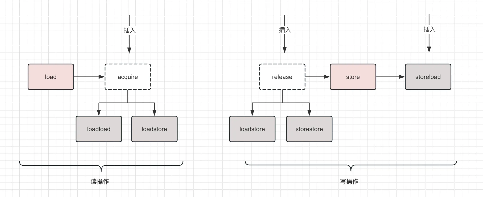 concurrent-acquire-release