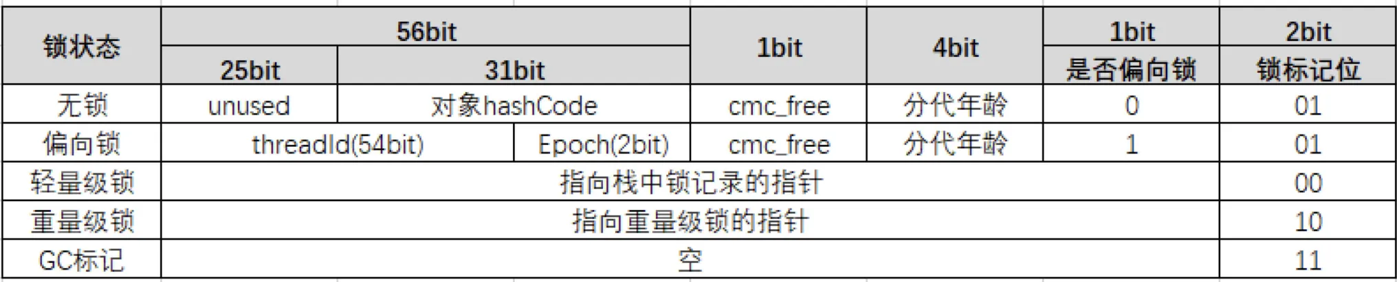 java-obj-header-layout