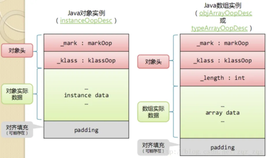 java-obj-layout